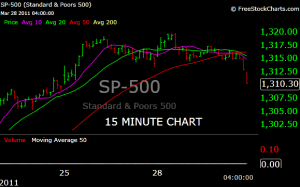 SPX