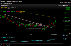 spx