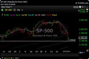 spx