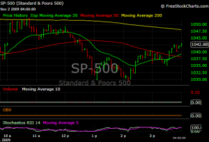 S&P Today