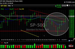 S&P