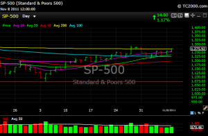 S&P cash