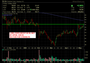 TECH-watch the sector for strength