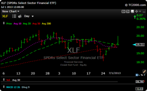 xlf