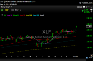 xlf