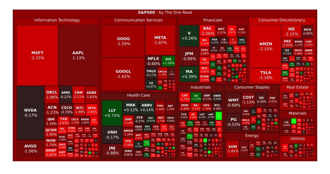 Market Recap-Pullback Time 2/13/24