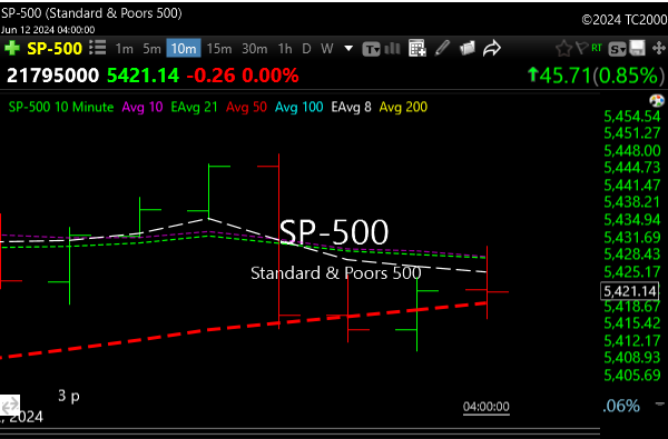 spx