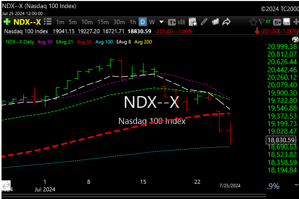 ndx