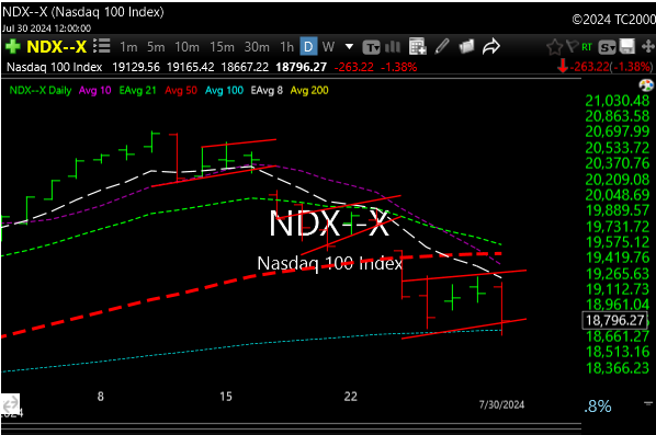 ndx