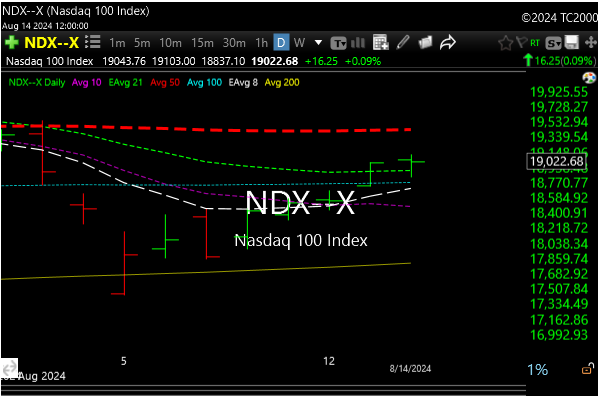 ndx