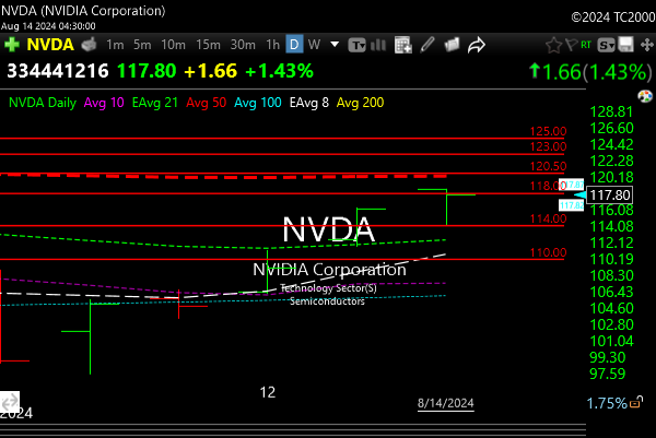 nvda