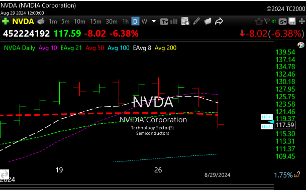 nvda