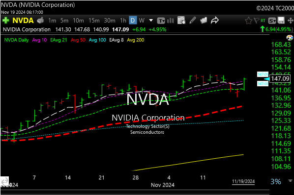 nvda